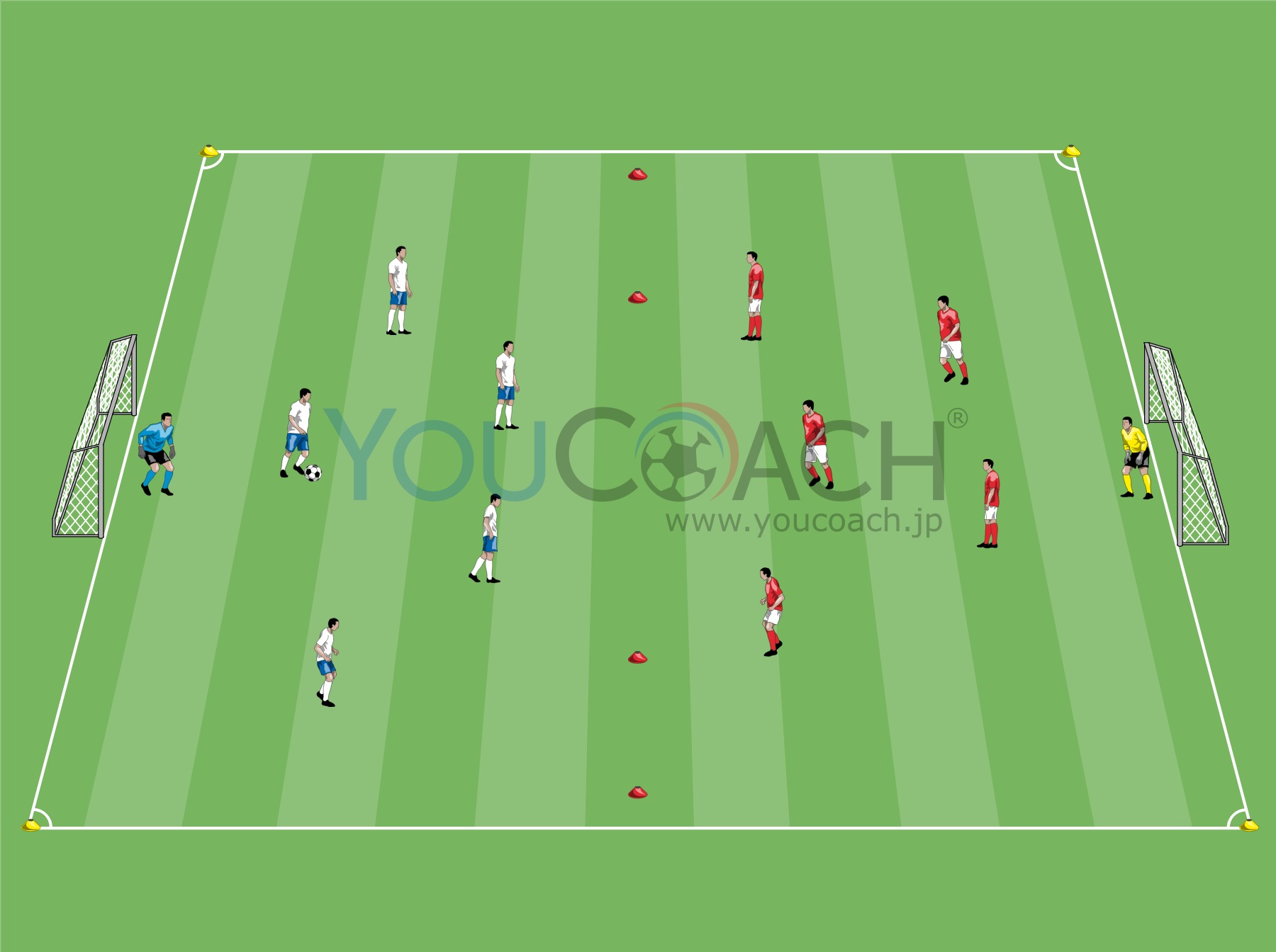 スモール サイド ゲーム 5 対 5 視野の広い展開力 Youcoach