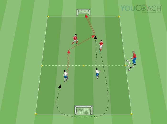 Jogo Reduzido em superioridade ofensiva