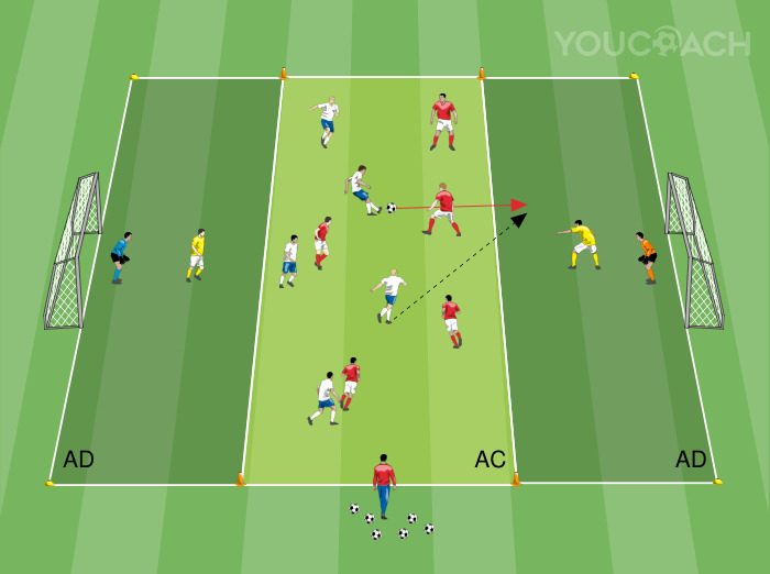 Jogo reduzido - Defesa ativa