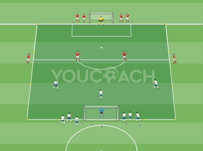Jogo Reduzido: situações de superioridade numérica com o objetivo de marcar golos