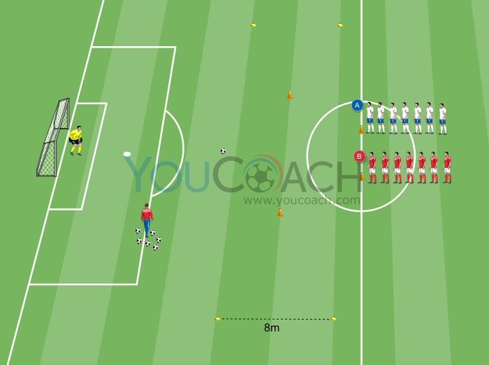Competição de velocidade com finalização