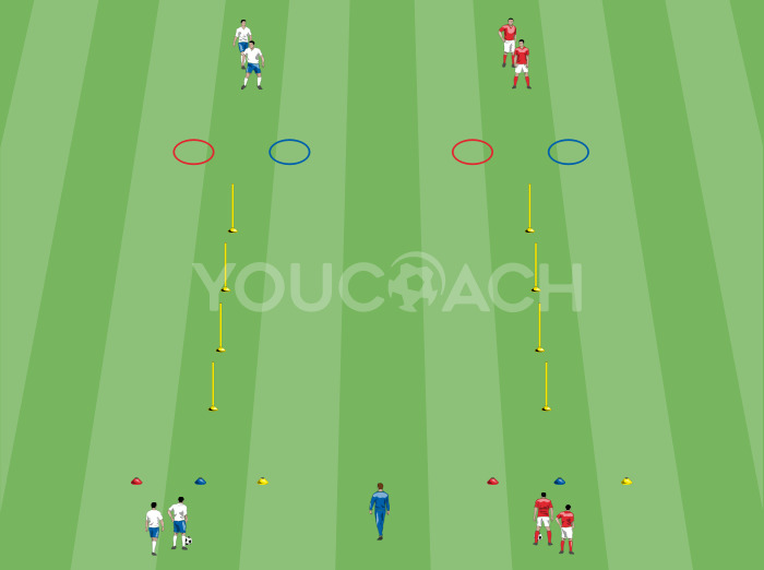  Corrida de revezamento técnico-cognitiva