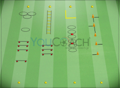 コンビネーション Youcoach