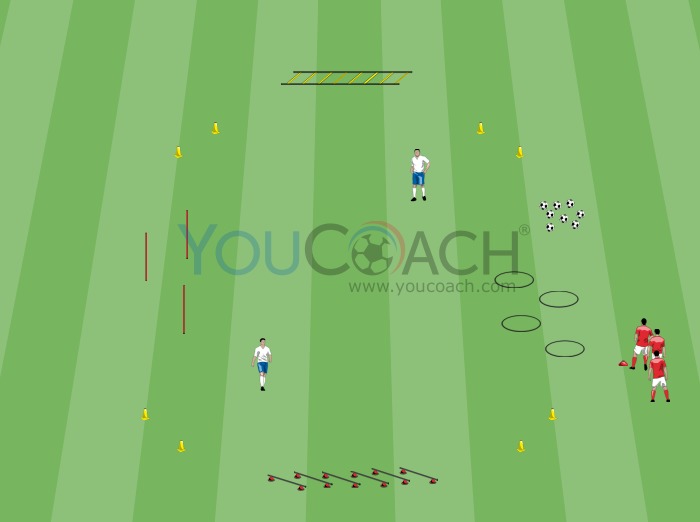 Aquecimento de condicionamento técnico