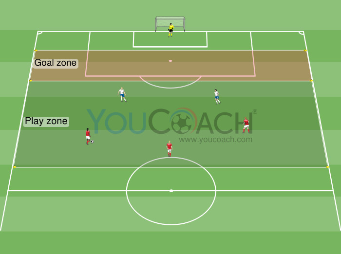 Passe em profundidade - Exercício para treinar movimentação em profundidade