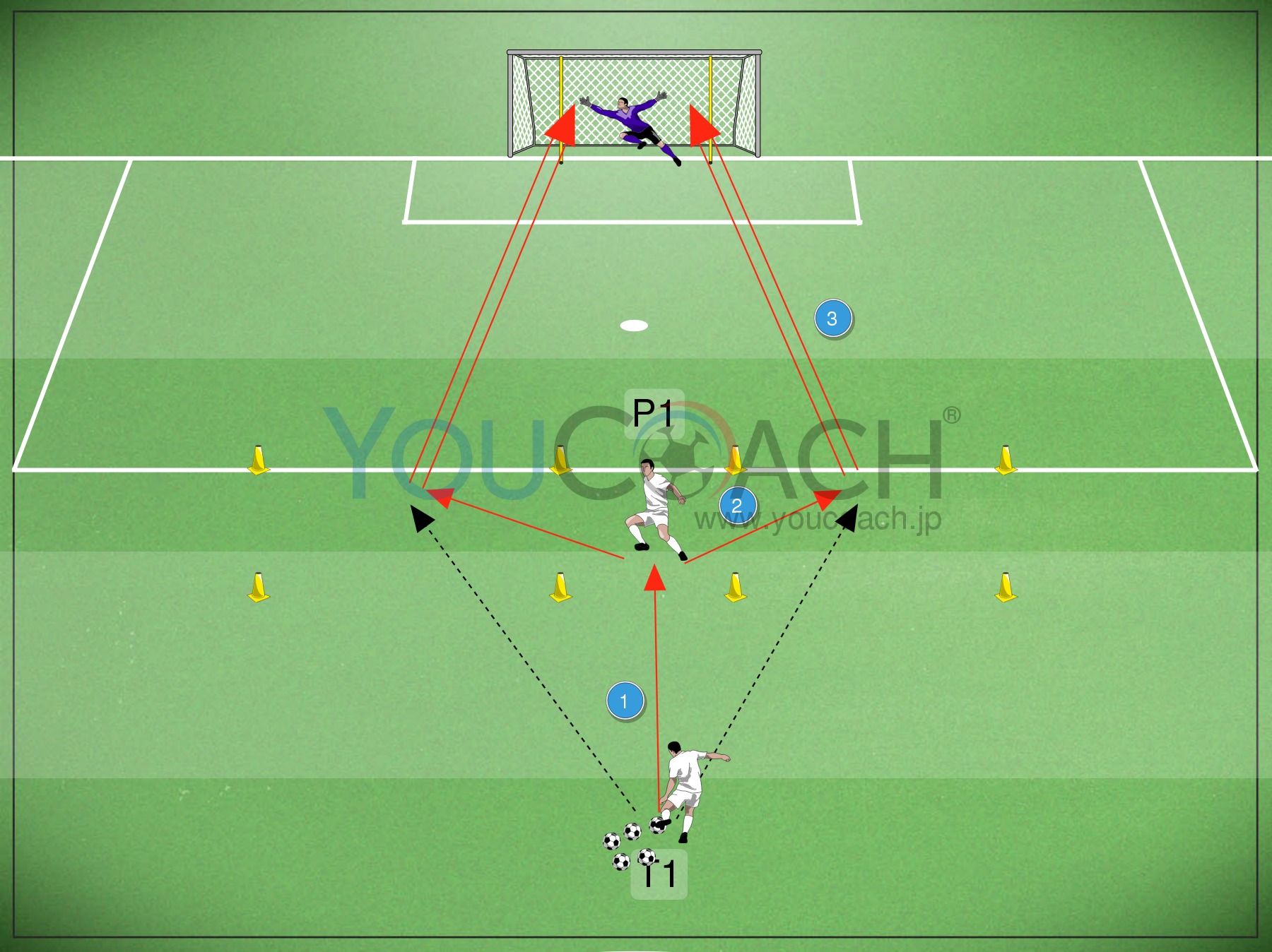 枠内シュート ユベントス Fc Youcoach