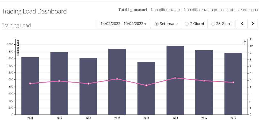 Dashboard training load monitoring youcoachapp Dashboard training load monitoring youcoachapp