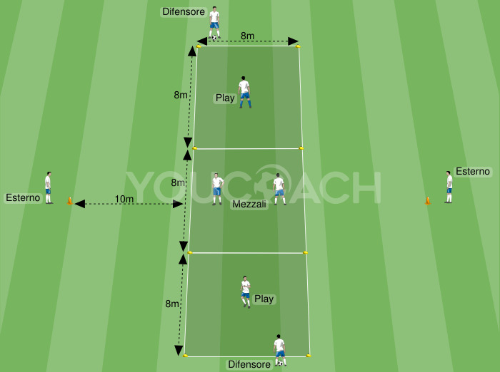 パス＆レシーブ：ポジション別育成