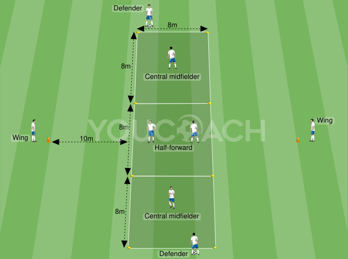 Passe e receção: construção por funções