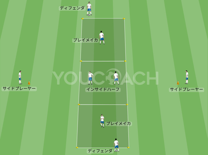 パス＆レシーブ：ポジション別育成