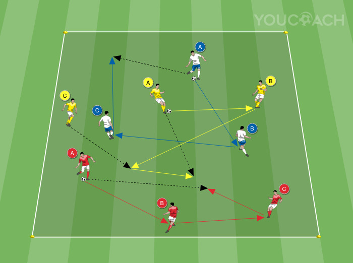 Passes e recepções de bola entre três jogadores