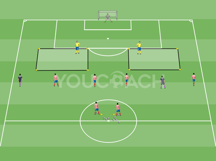 Movimento defensivo num lançamento lateral longo - Club Atlético de Madrid