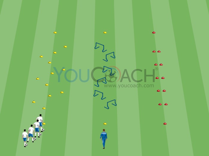 Aquecimento: Sensibilidade ao Toque